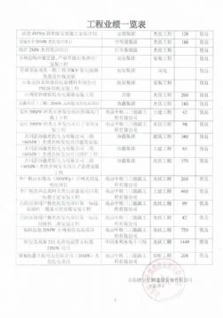 点击查看详细信息<br>标题：山东仕麟建筑工程有限公司业绩 阅读次数：2309